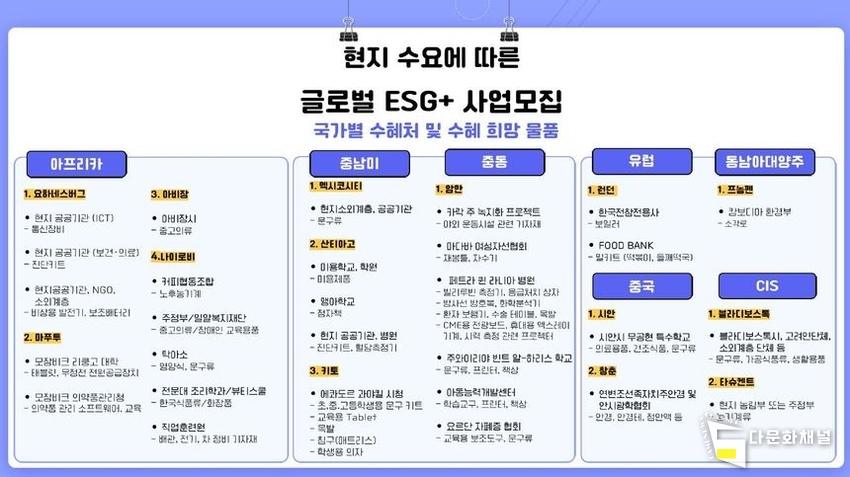 코트라, 국내 기업 ESG 경영 및 해외 진출 지원하는 ‘2023년 글로벌 ESG+ 사업’ 모집