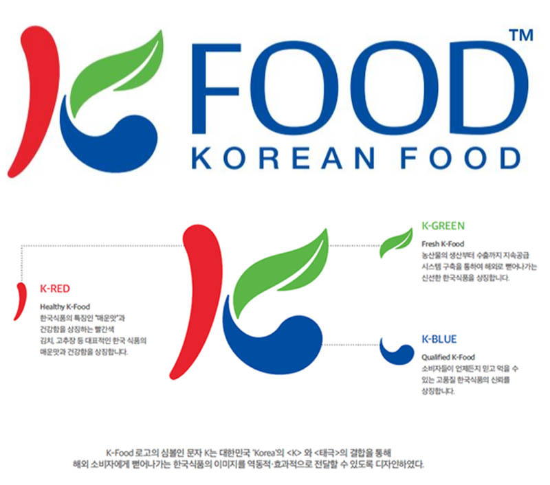 해외 수출되는 한국 농식품에 ‘케이-푸드’ 로고 붙는다